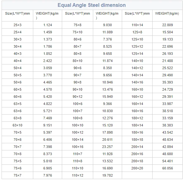 Ss400 75x75x5mm Flat Angle Bar - Buy Flat Angle Bar,Ss400 Angle Bar ...