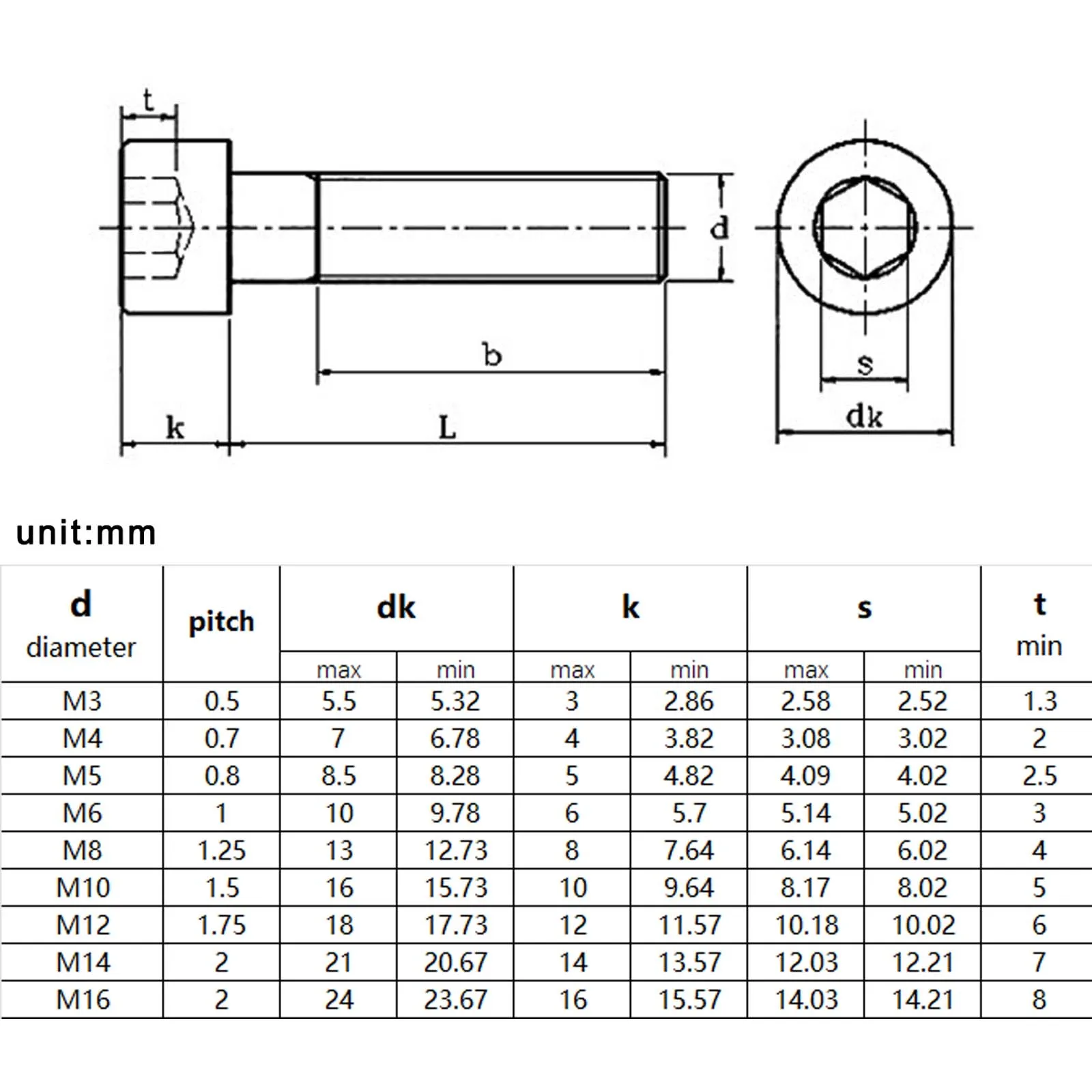 M3 M4 M5 M6 M8 M10 M12 M14 M16 Left Hand Reverse Rotate Thread Stainless Steel Black Allen Head