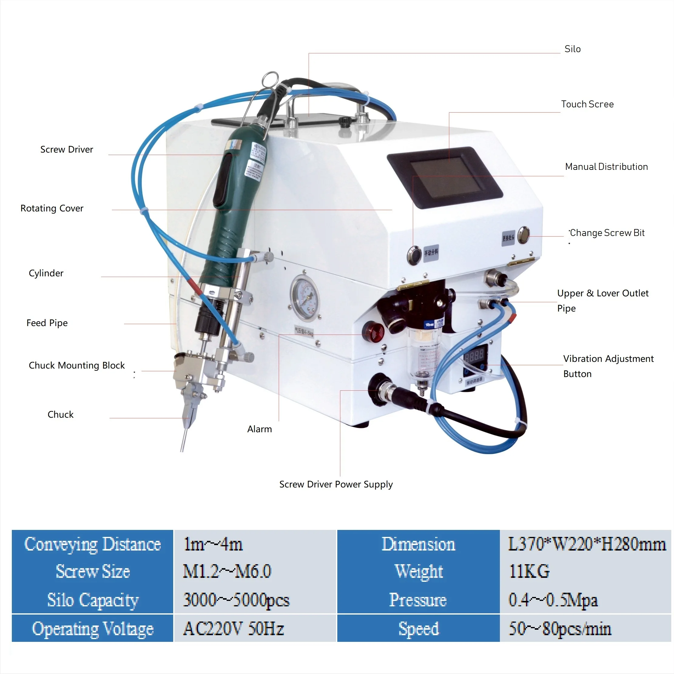 Automatic Handheld Screw Feeding and Tightening Machine