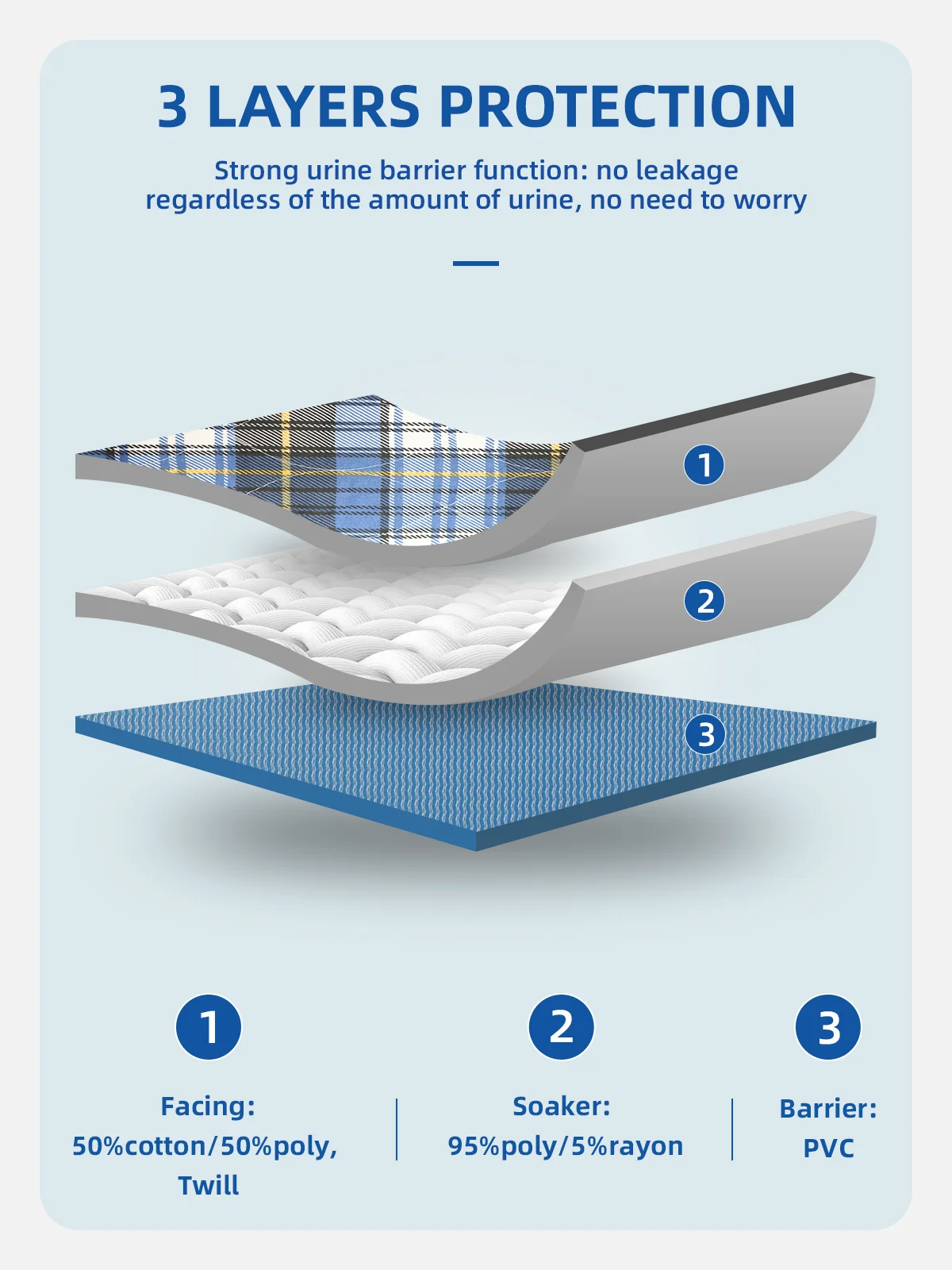 Wholesale Large Adult & Children Quilted Incontinence Bed Pads 3 Layer - product detail 4