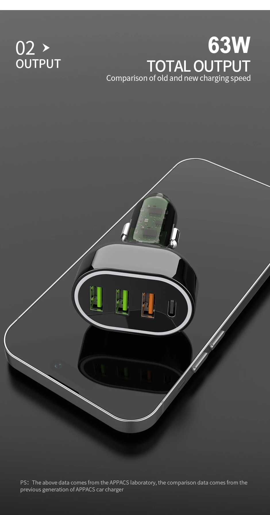 APPACS C68 车载充电器,带三个 USB-A 和一个 USB-C 接口,63W 快速充电,RoHS 和 CE 认证