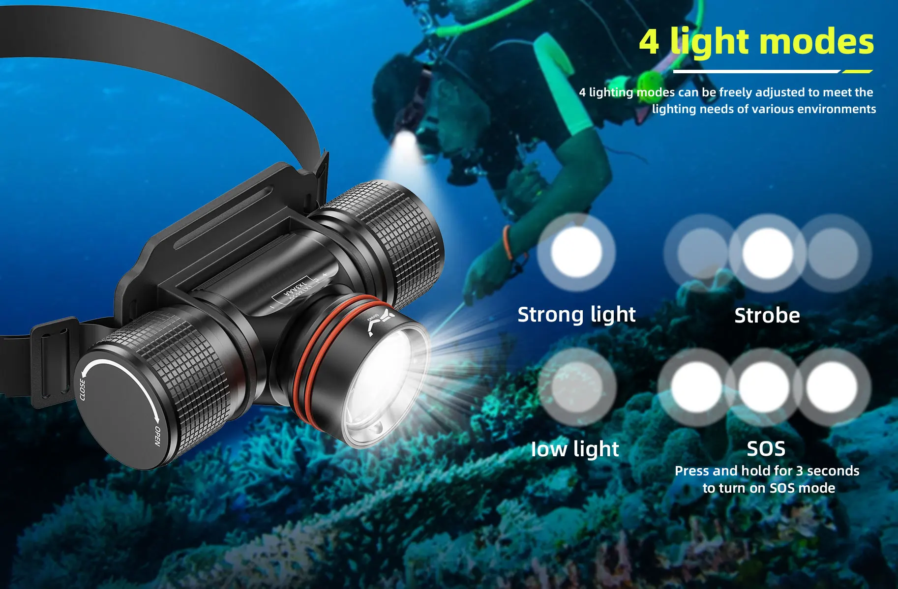 Portable Removable Rechargeable Led Headlamp Spotlight Ip68 Waterproof ...