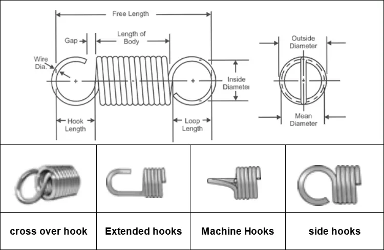 Compact Spring Customized Stainless Steel Metal Custom Small Coil Compression Springs ...
