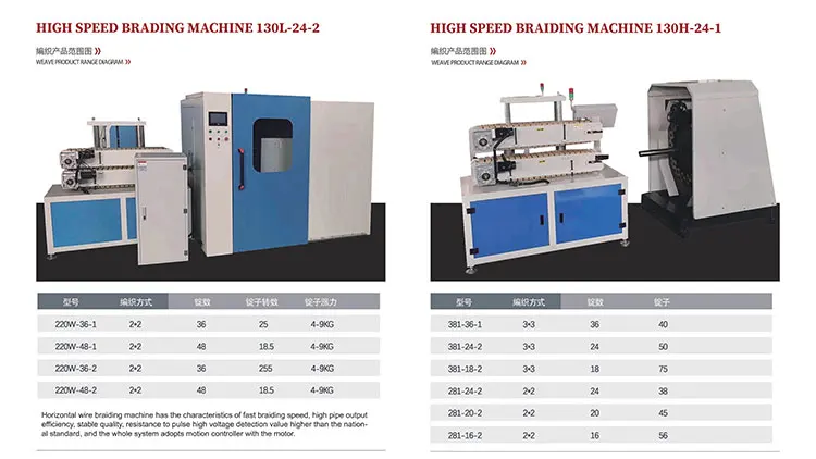 High Speed Braiding Machine