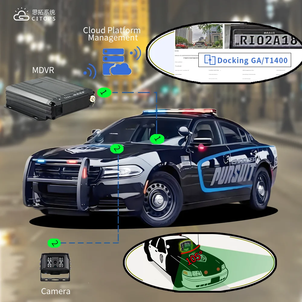 product citops intelligent mdvr license plate recognition system with ai analysis  real time video gps tracking for patrol vehicles-4