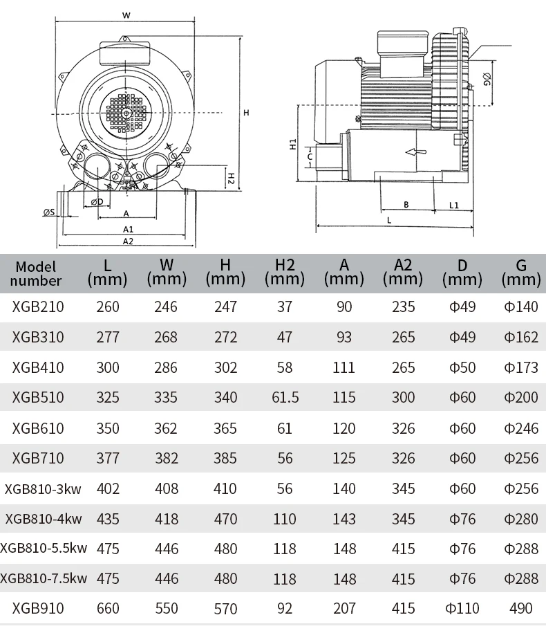 Ring Blower, 2hp, 3HP, 5hp, 7.5hp - detail 4