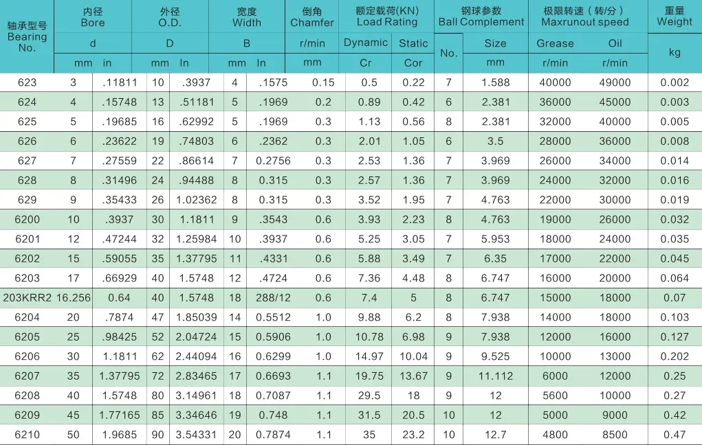 High Quality Deep Groove Ball Bearing 6201 Zz 2z 6201 2rs 6201 Bearings ...