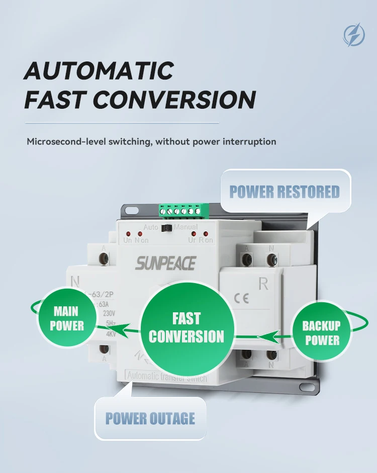 AUTOMATIC TRANSFER SWITCH