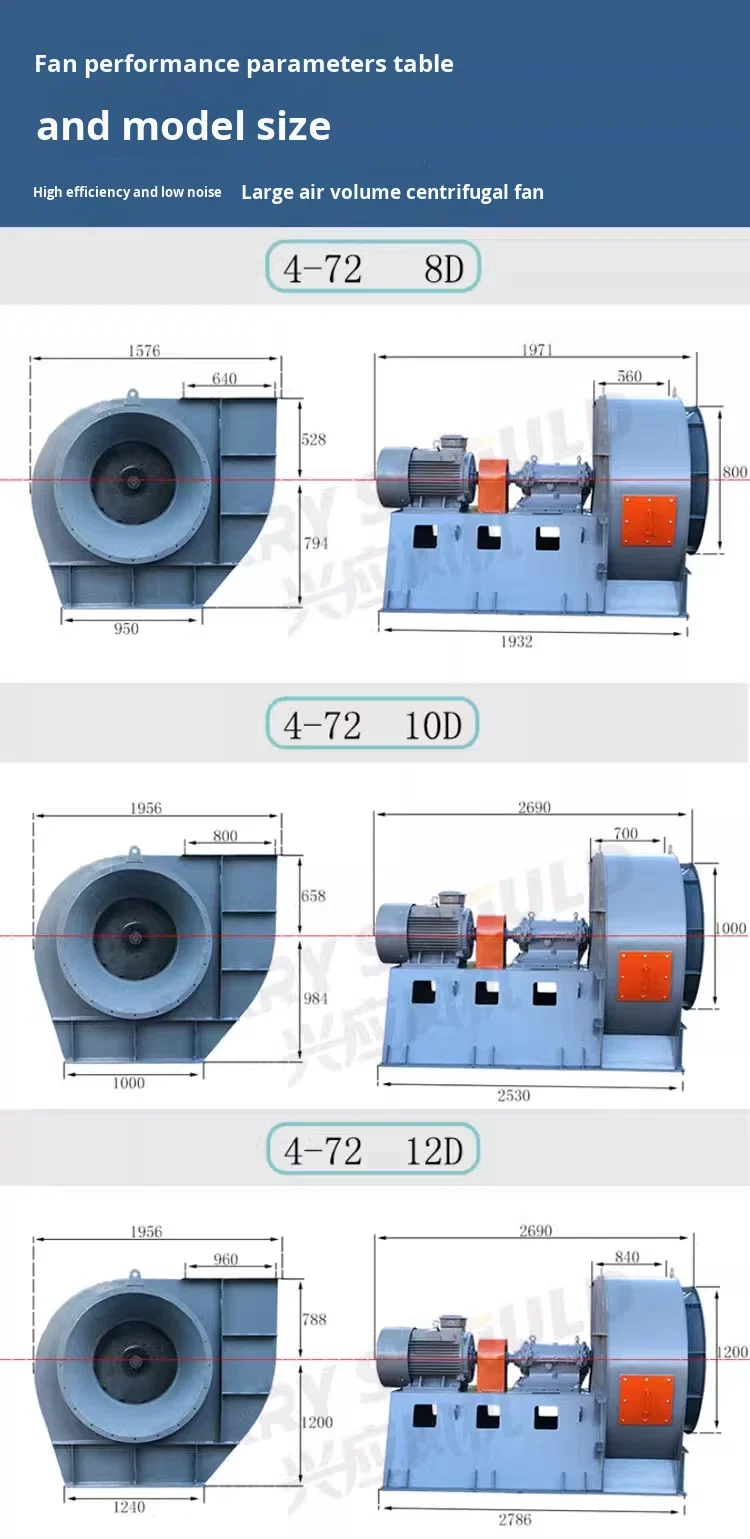Radial Fan, Centrifugal, 380V/220V - detail 10