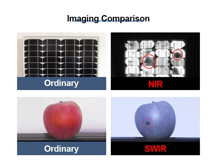 Popular 5fps - 75fps Multispectral Infrared Professional SDK 1280x1024 High Speed IR Camera NIR Robot Camera for Food Sorting