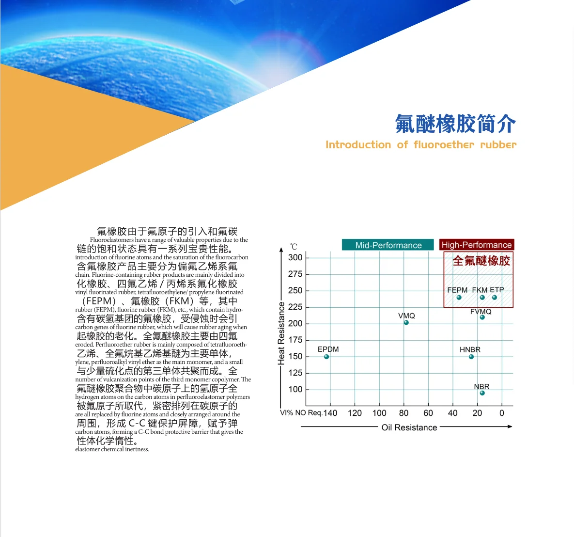 Ffkm High Temperature Oring Buy Ffkm Oring,Ffkm,Oring Product on
