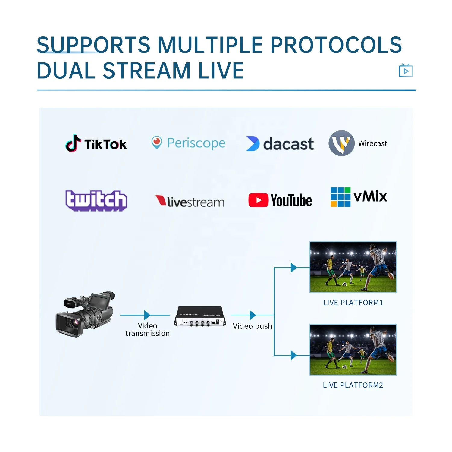 4 Channel 4K SRT RTMP RTSP UDP 4in1 3G 6G SDI Video Capture Box Card Encoder Transmitter Live Broadcast IPTV