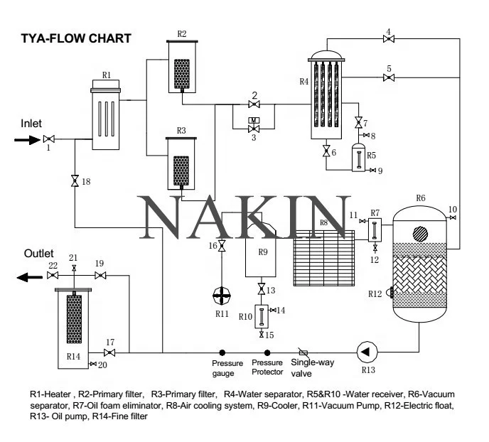 High Vacuum Waste Turbine Oil Purifier Machine/lubricating Oil Filter ...