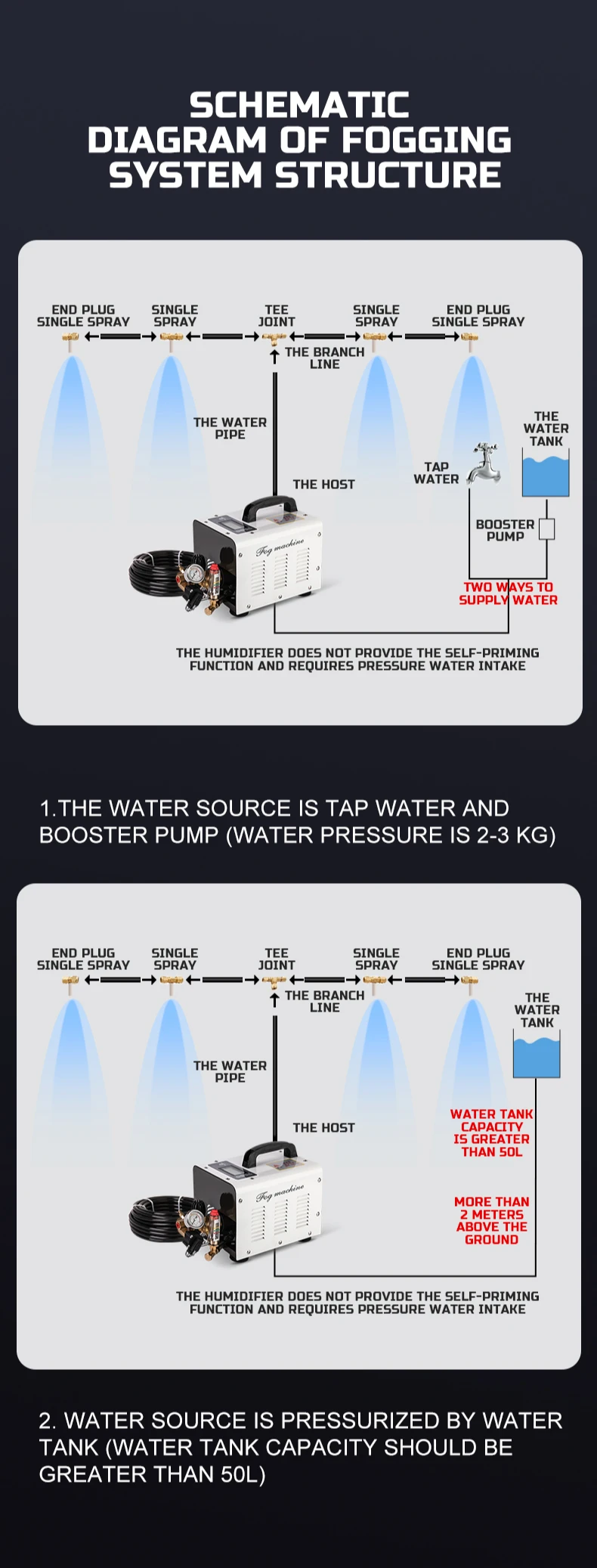 0.3l/min 120w Fog Irrigation System 60bar Cooling Sprayer Mist Fog ...