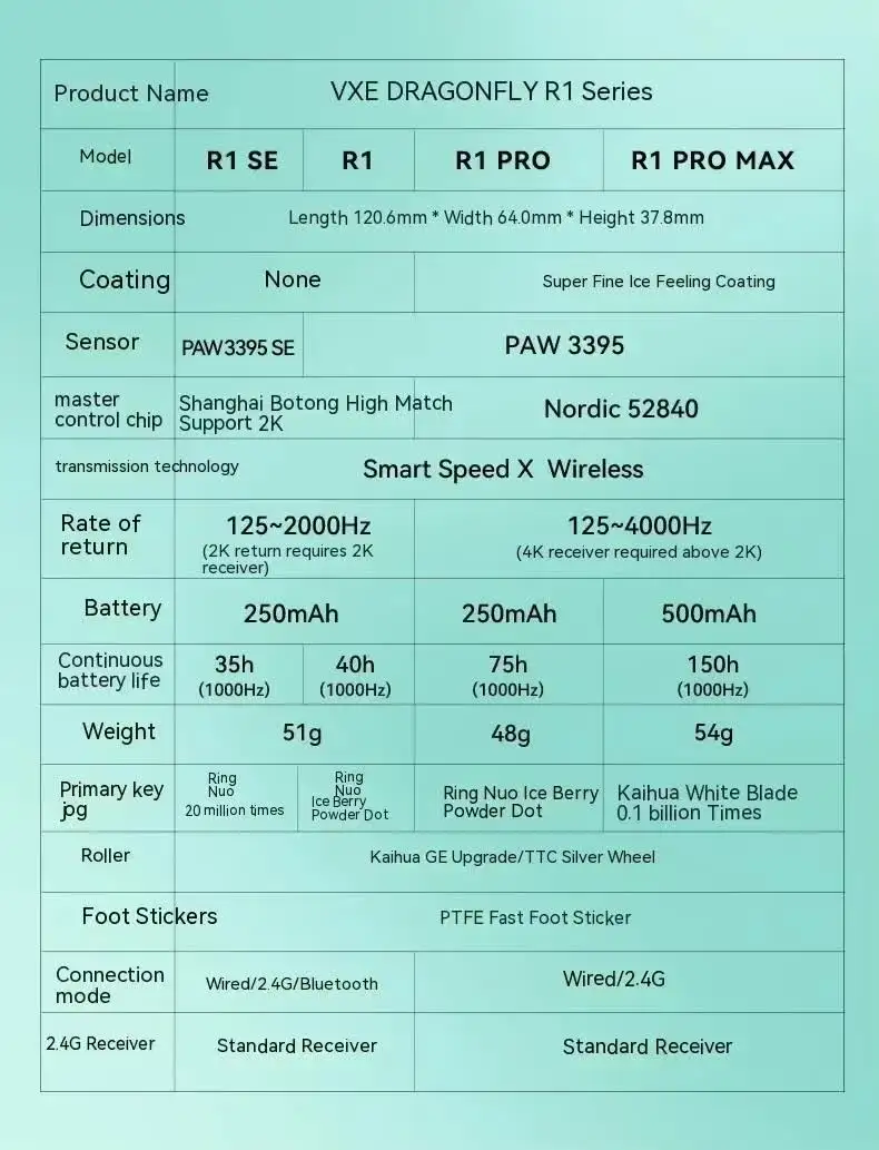 Vxe R1 Prosensor VXE R1 시리즈 R1 SE+/R1/R1 PRO/R1 PRO MAX 경량 RGB 무선 마우스