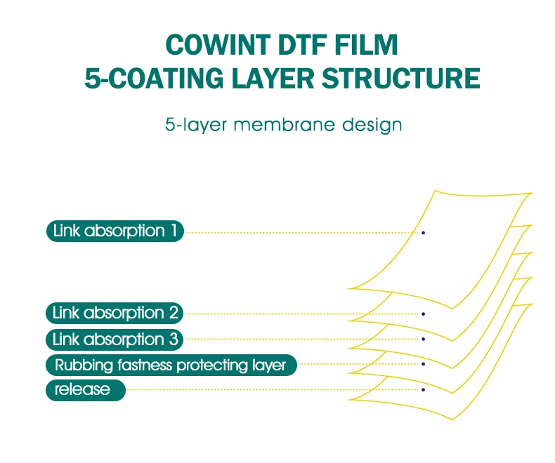 Dtf Sublimation Heat Transfer Film For Garment - Buy Dtf Transfers For ...