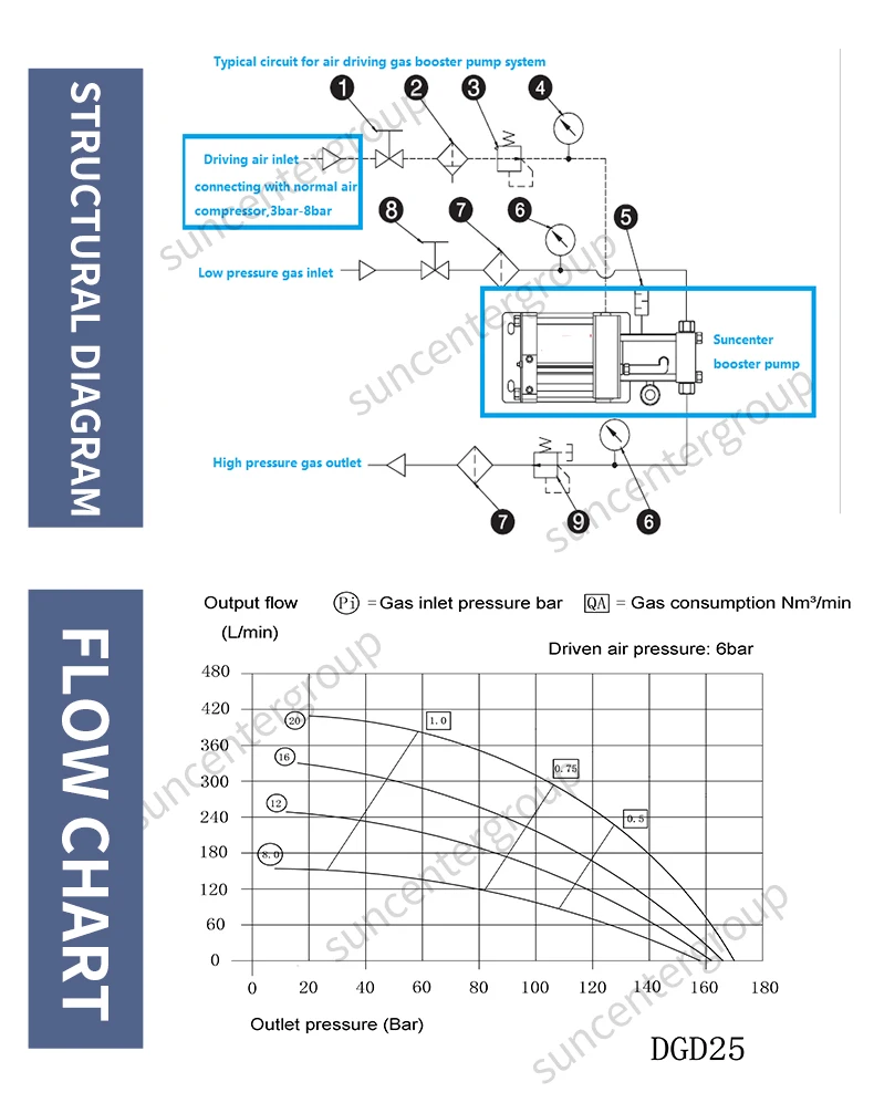 Suncenter Air Driven Oxygen Booster Pump Gas Pressure Testing System ...