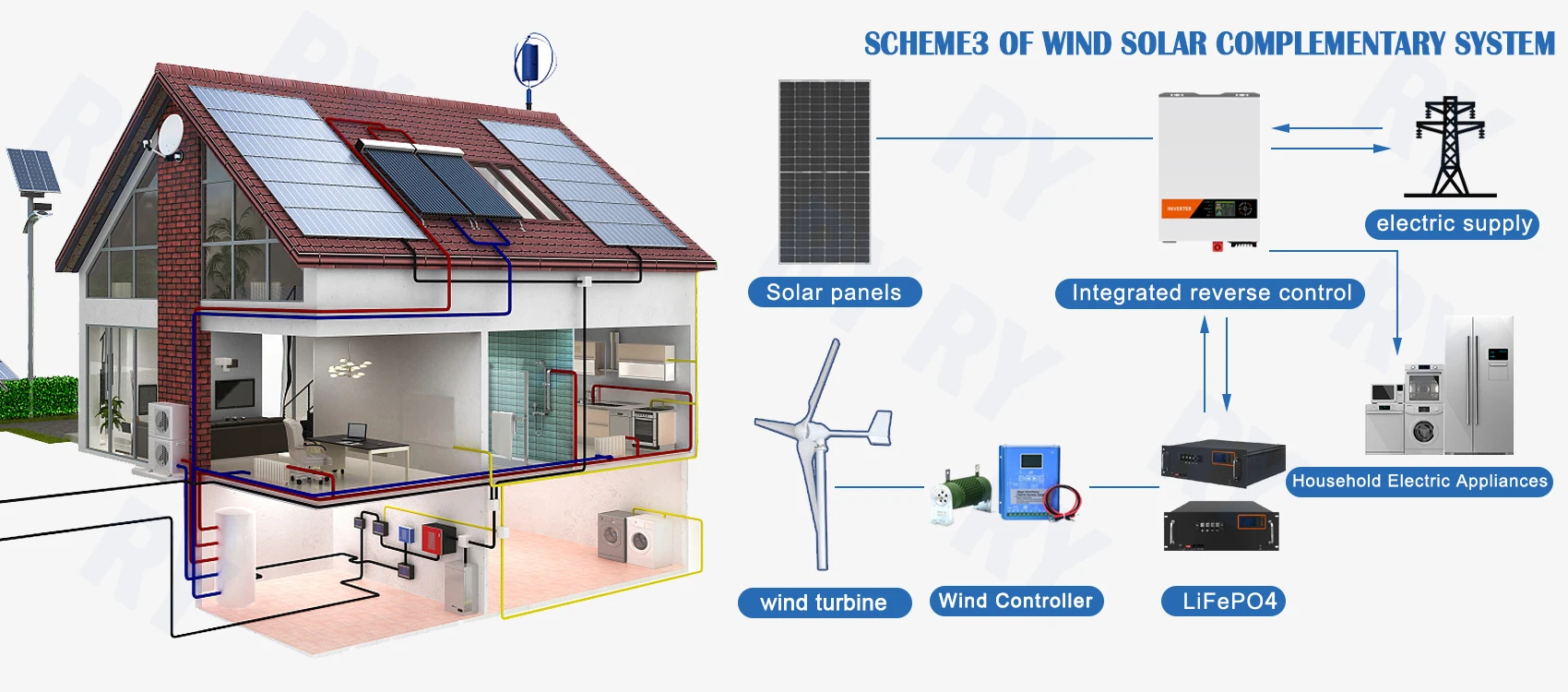 200kw Alternative Energy Generators Horizontal Wind Turbine Wind Solar ...