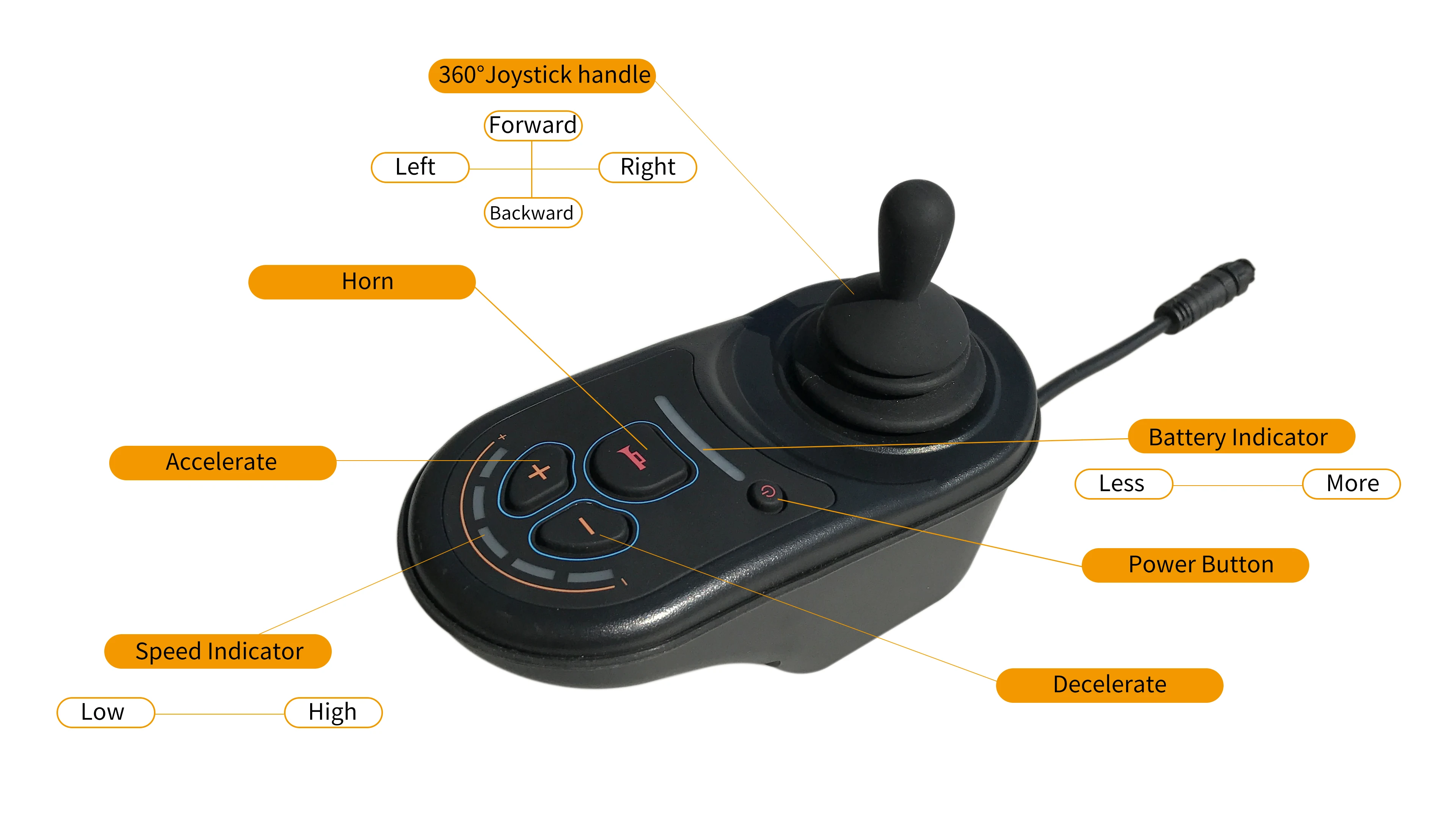 Yuanlang Controller Power Wheelchair Controllers & Joystick Wheelchair