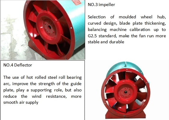 Axial Flow Fan, Axial direction - detail 8