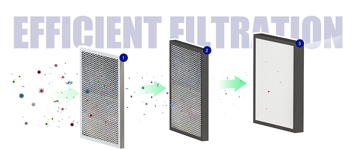 E-vipo Air Filter, ERV, 150m3, Coated Sheet Steel - detail 10