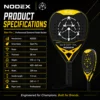 NODEX P99