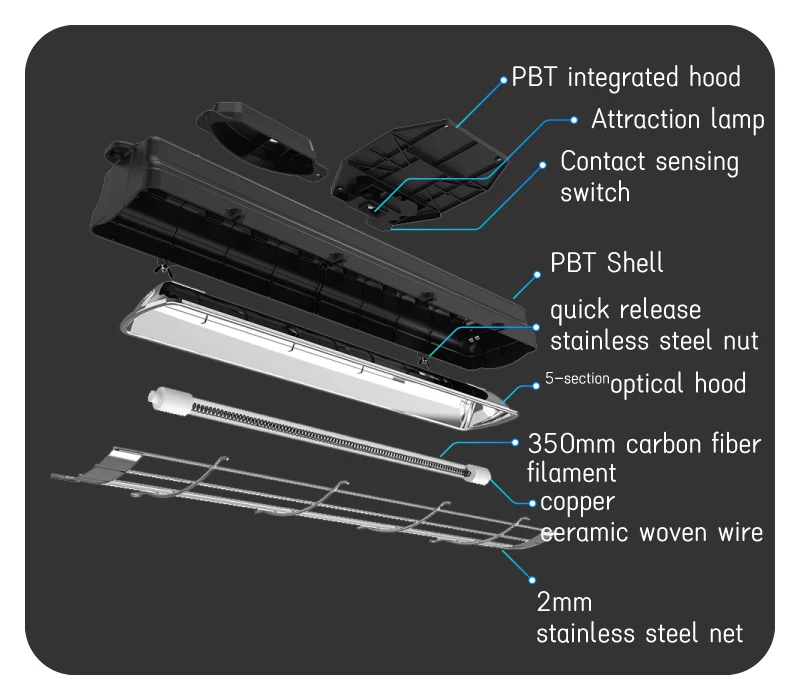 Specifications
