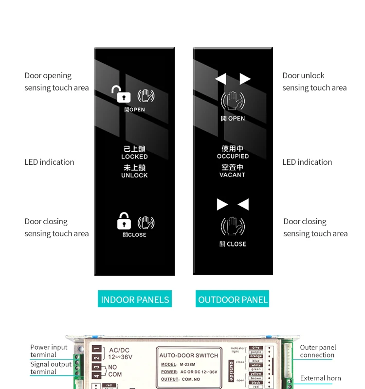 CUMU Special Room Induction Switch Automatic Door Touch Free Mini Switch Disabled Channel Switch