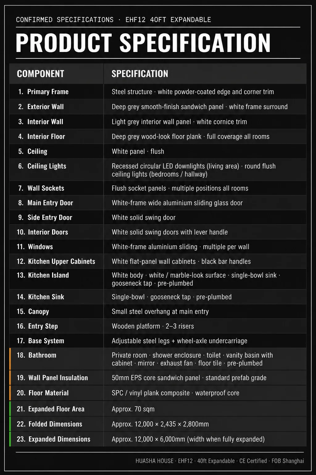 Material Specification