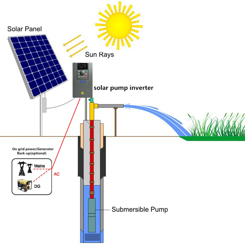 100m Deep Well 2hp Dc Solar Powered Submersible Solar Surface Solar