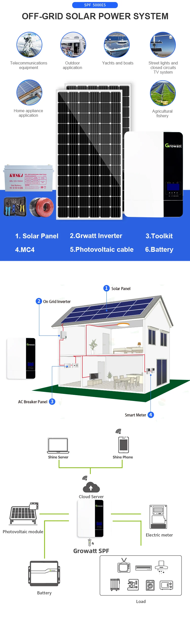 Solar Kit Complete With Battery 150AH 220v 110V Pv Panel 400W Flat Roof  Mount MPPT Hybrid Inverter Home Off Grid Solar System RV