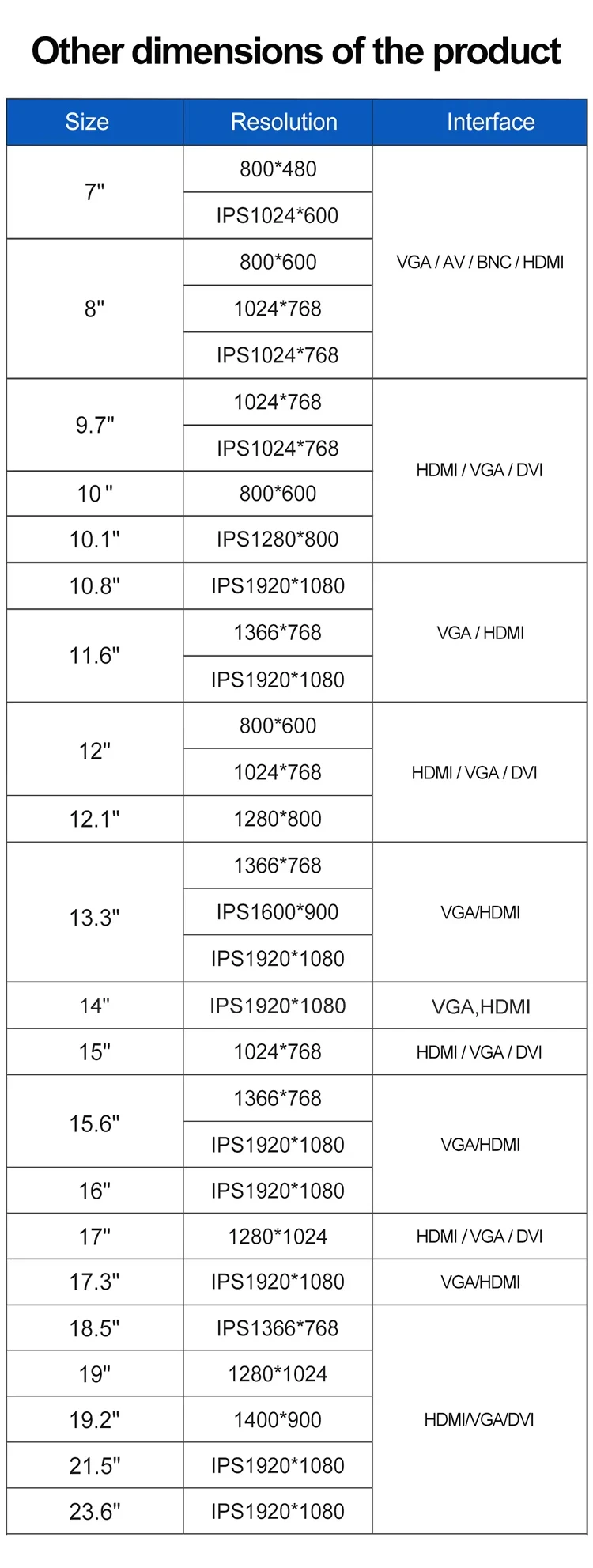 17 Inch Industrial Display Wall Mounted IPS HD Touch Screen Monitor VGA TFT Touchscreen Industrial Monitor