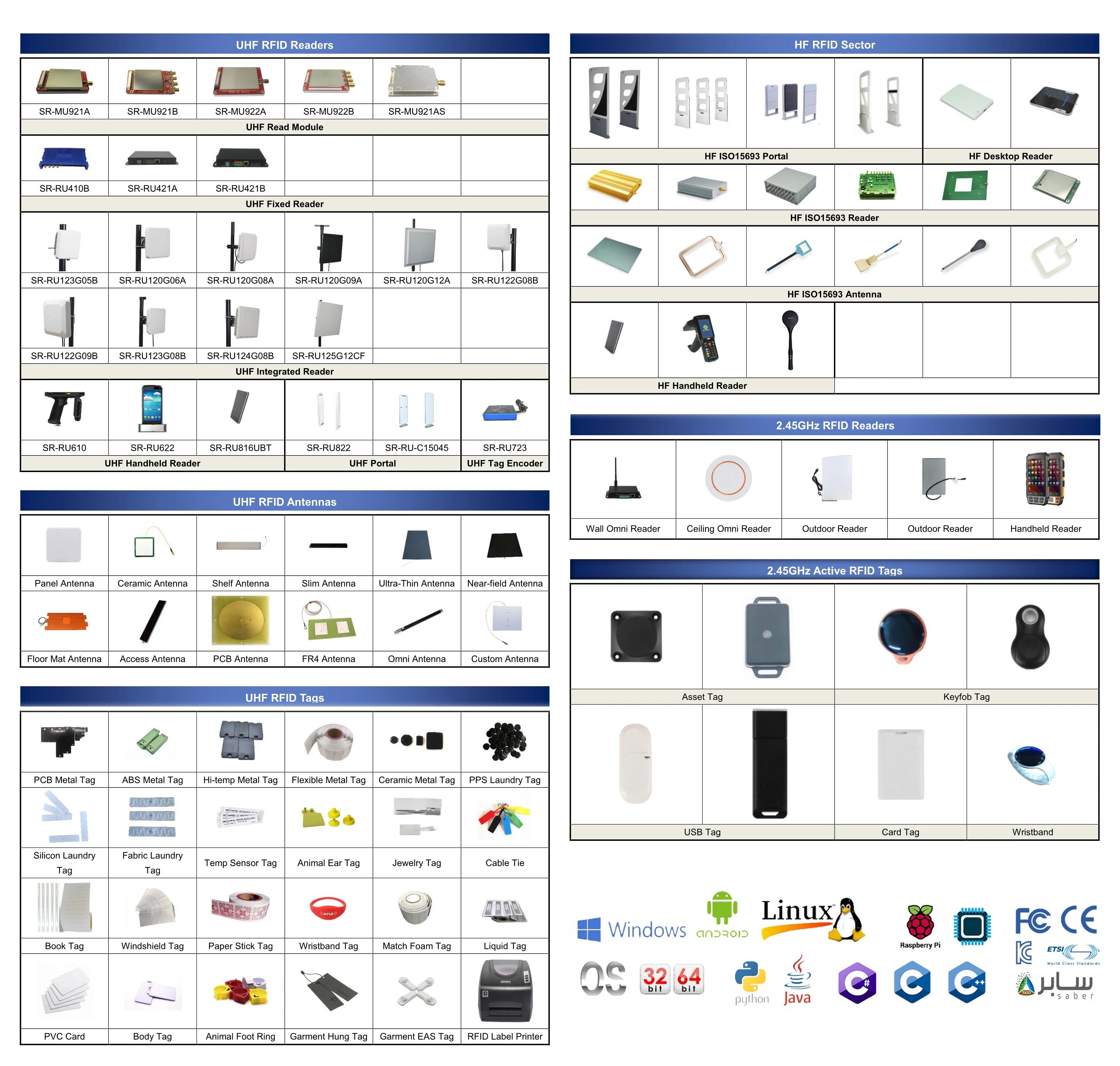 NFC/UHF/RFID  Ambimat Electronics