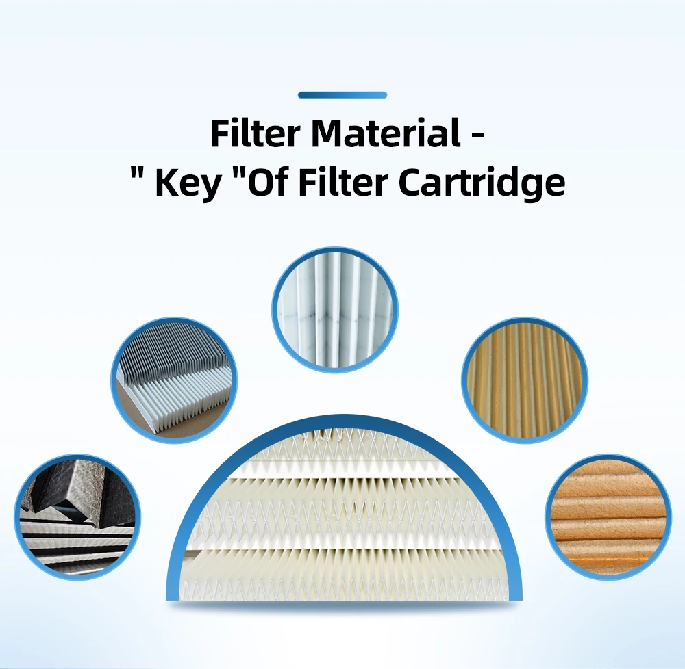 Farrleey Polyester Coating Dust Ptfe Membrane Material Cartridge Filter ...