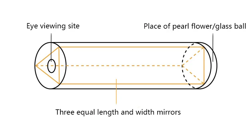 Классические ностальгические детские научные экспериментные игрушки, интерактивные обучающие игрушки для родителей и детей, калейдоскоп