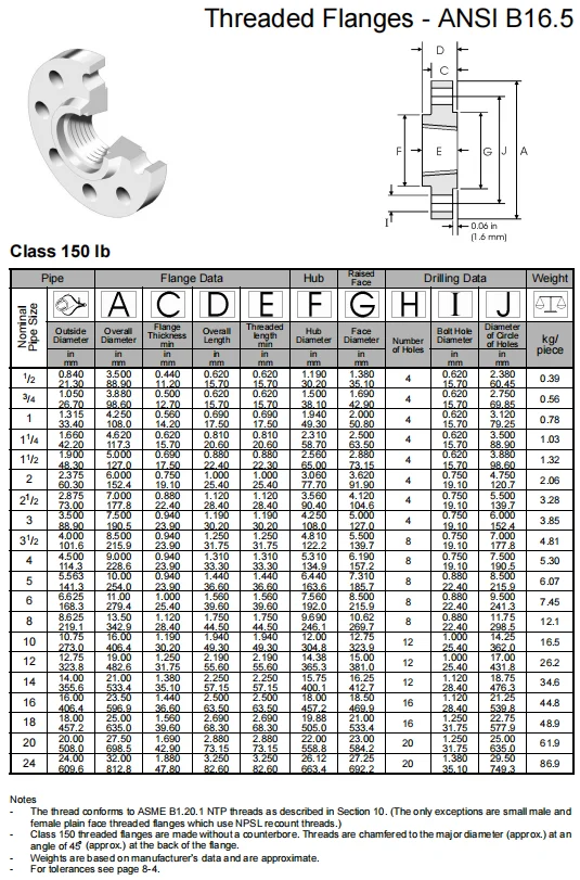 NXF DN 15-1200 Class 150-2500 Product Type ASTM B637,AMS 5383 Alloy G-30/2.4603/UNS N06030 Threaded Flanges