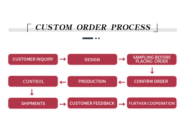Production workflow