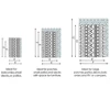 Dimensione personalizzata