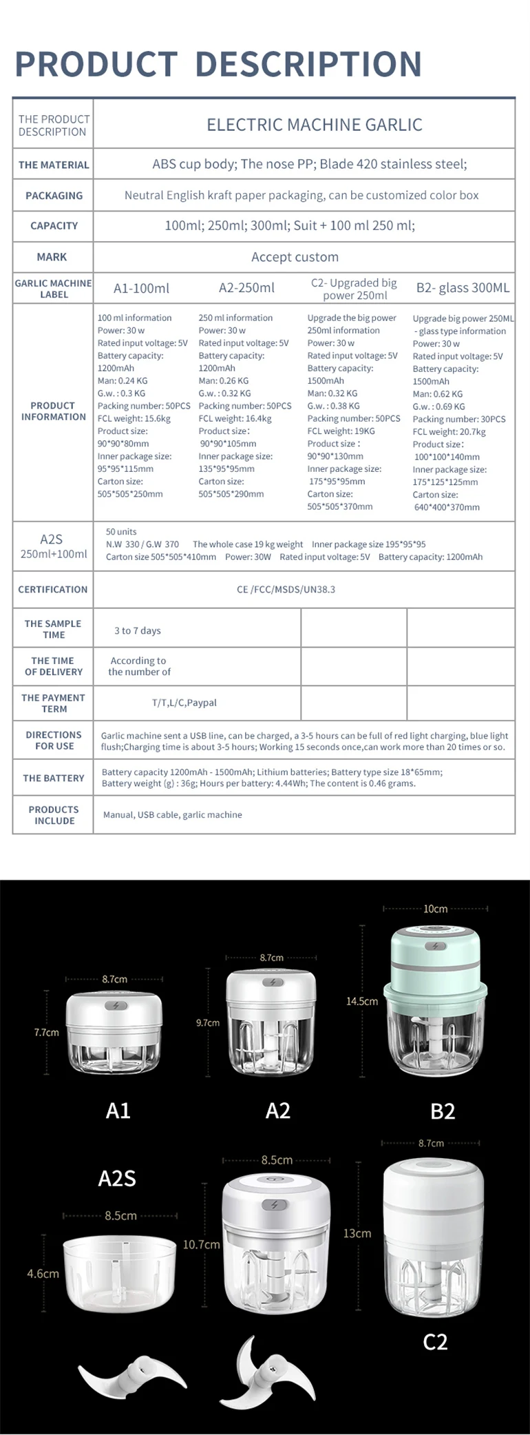 Wholesale Electric Chopper New Mincer Electric Meat Grinder Electric