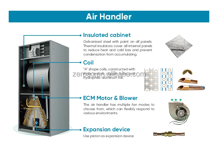 Air Handling Equipment Unit, ZERO, Seer2, 60000btu, 5ton - detail 12