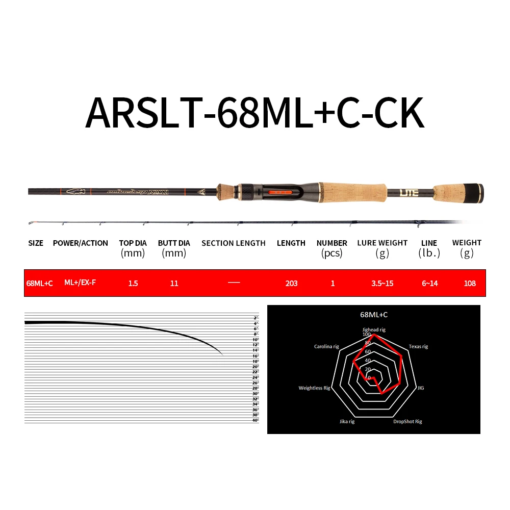 ロッド DAIWA TROUT X 68ML 6'2\" MEDIUM LIGHT Daiwa Trout Rod Trout X NT 63L/ N (Spinning 2 Piece)