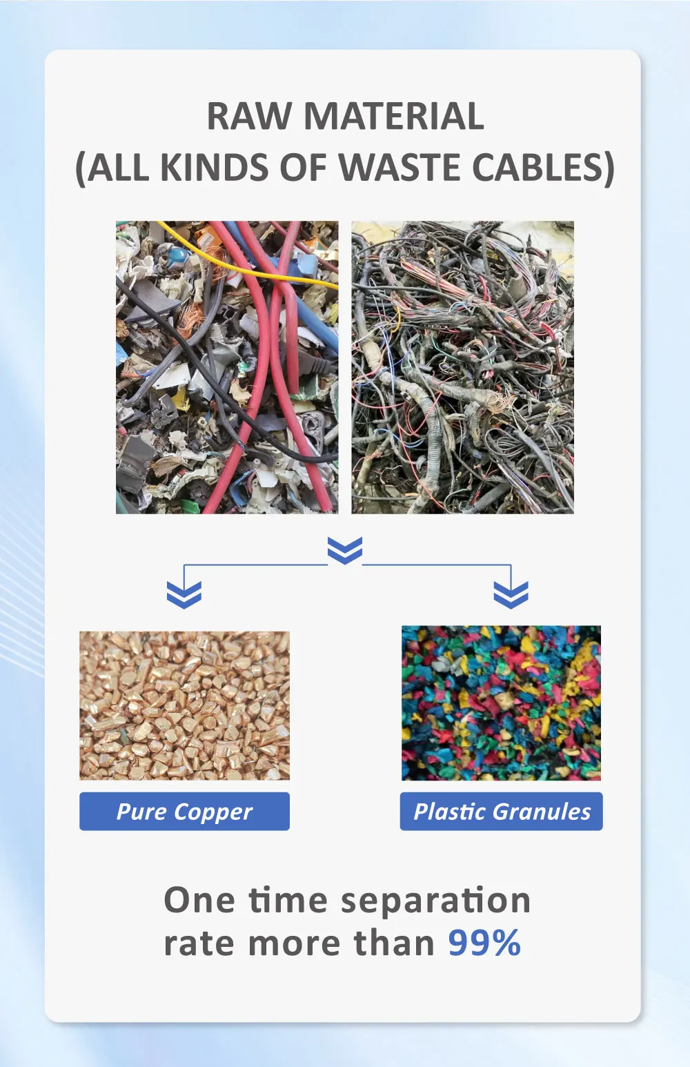 Shinho Copper Wire Shredder Aluminum Cable Granulator Machine Single