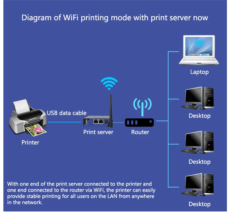Wifi Adapt For Print Server Ps2021 Wireless Print Server With 2 Usb