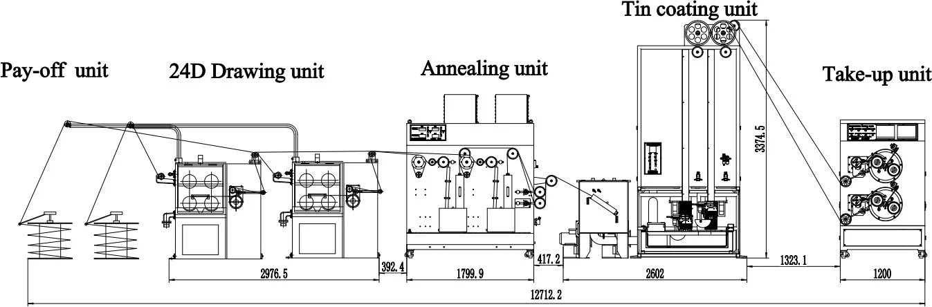 ribbon production A1