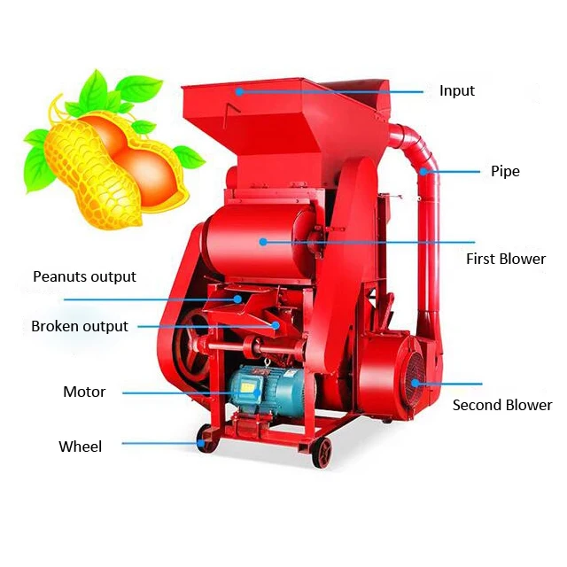 Автоматическая лущильная машина для арахиса автоматические