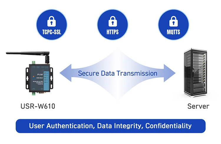 Conversor Wi-Fi para Ethernet, Suporte Modbus Gateway, USR-W610, PUSR, RS485, RS232