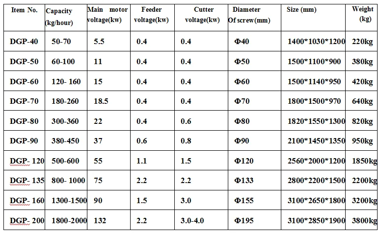 Animal  Feed Processing Machines  50kg/h 80kg/h 100kg/h  Fish Pet Cat Dog Food Extruder Processing Machine details