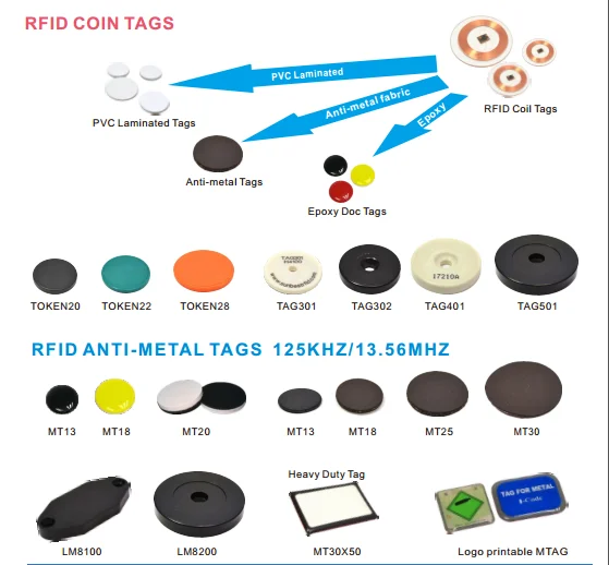 RFID EM ID 125K Security Guard Patrol Tag Mini Rfid Nfc Sticker Mini Nfc Sticker Rfid Metal Tag  for Patrol System