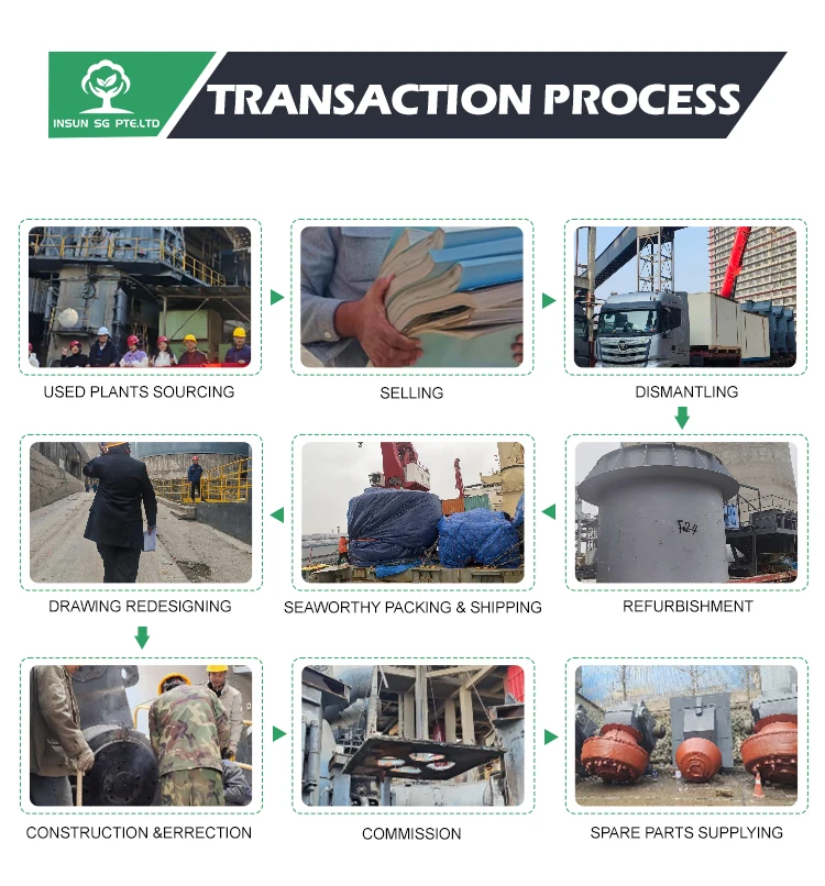 Factory profile