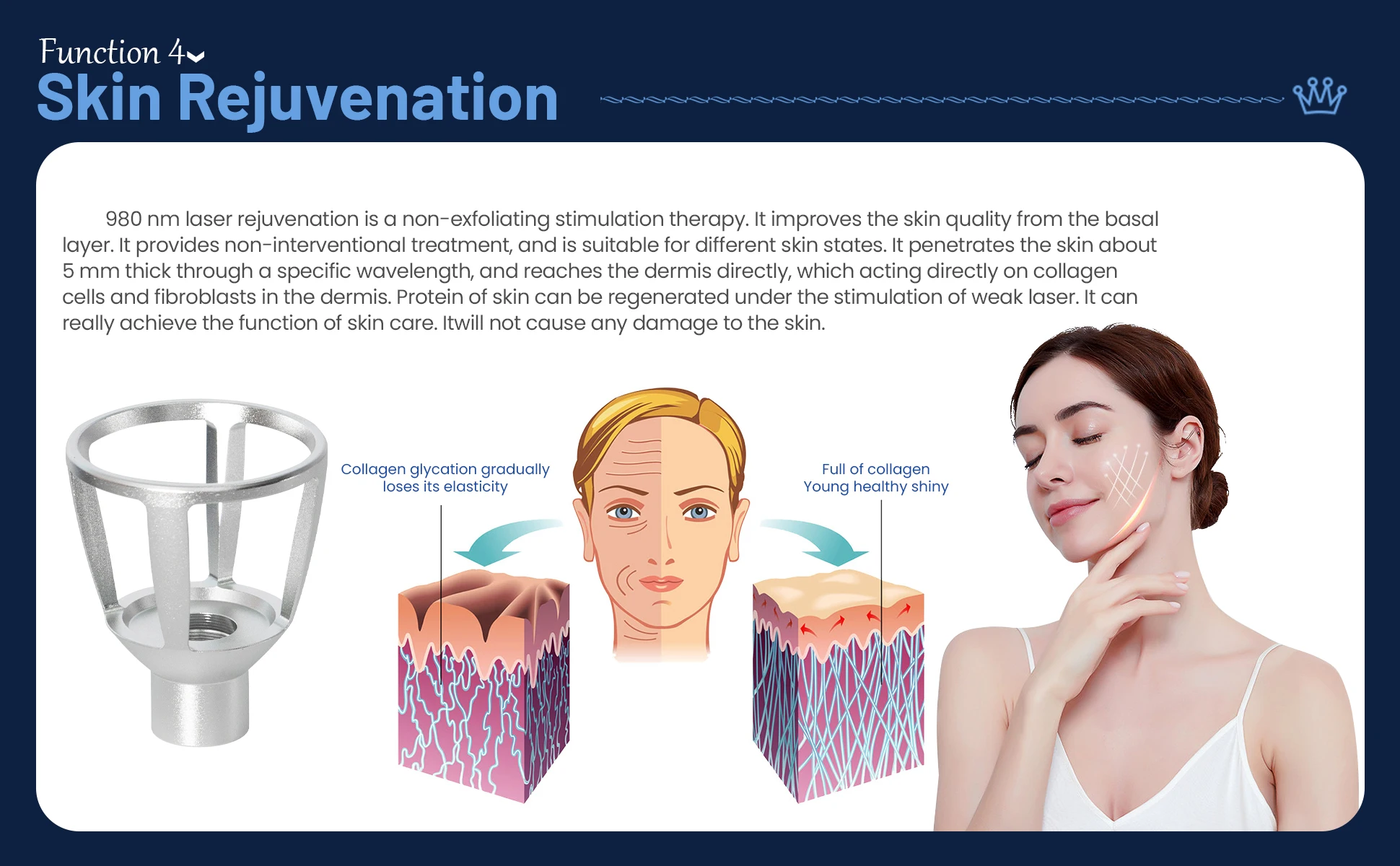 Skin Rejuvenation